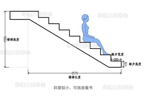 楼梯踏步高度